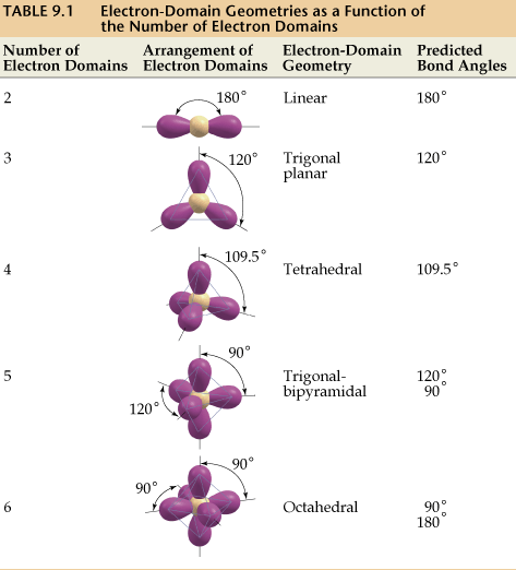 OnLineResources